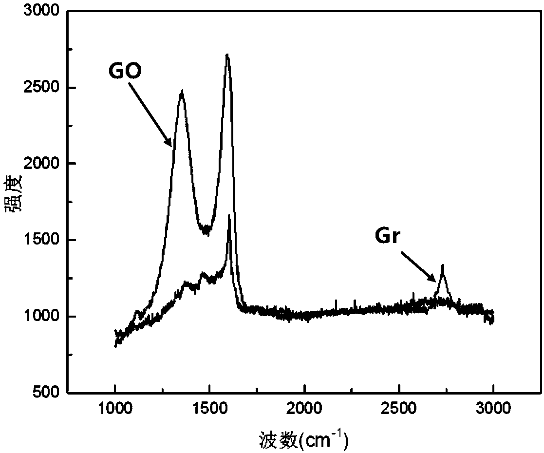 Graphene-reinforced titanium-based nanocomposite material and preparation method