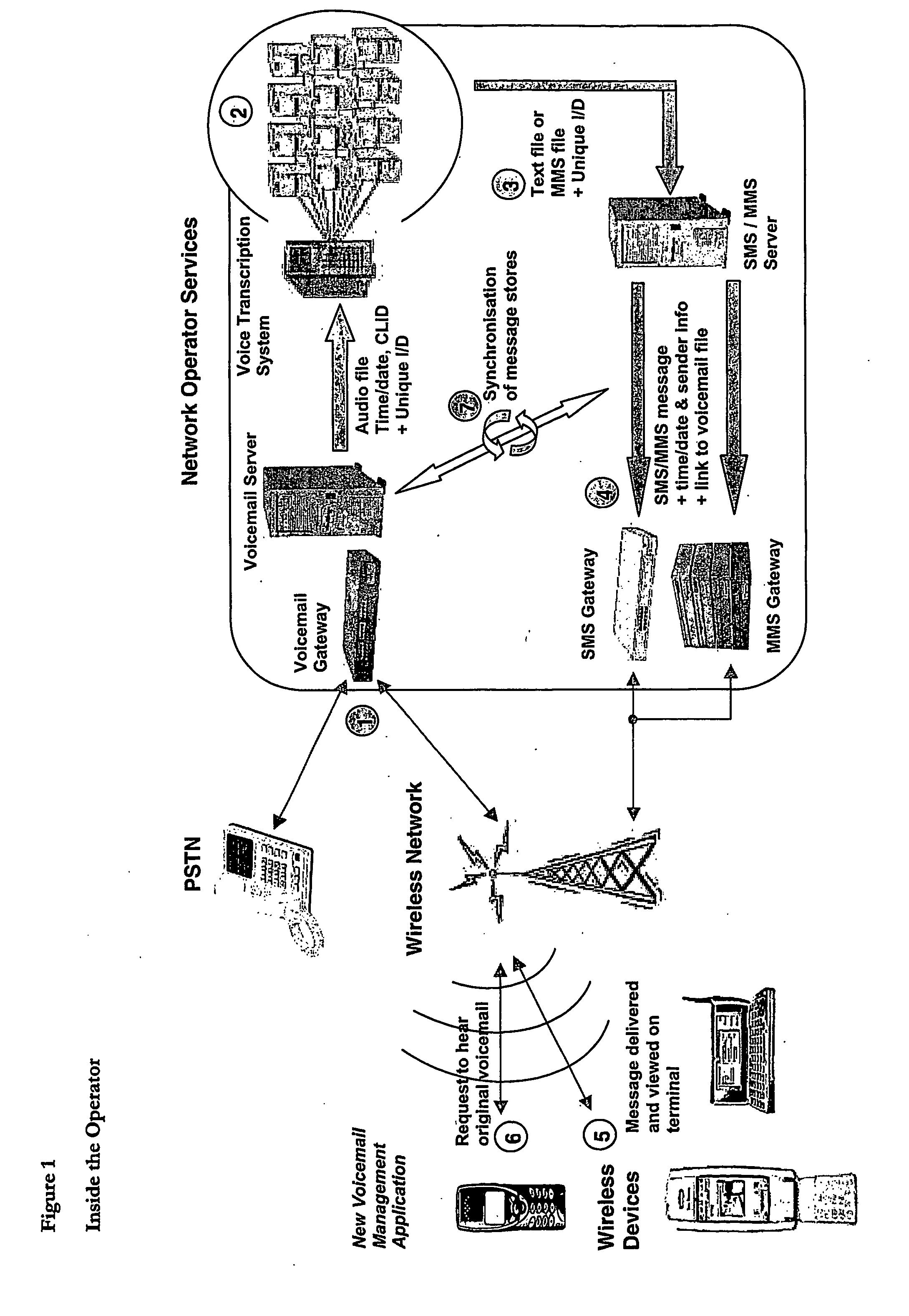 Method of providing voicemails to a wireless information device