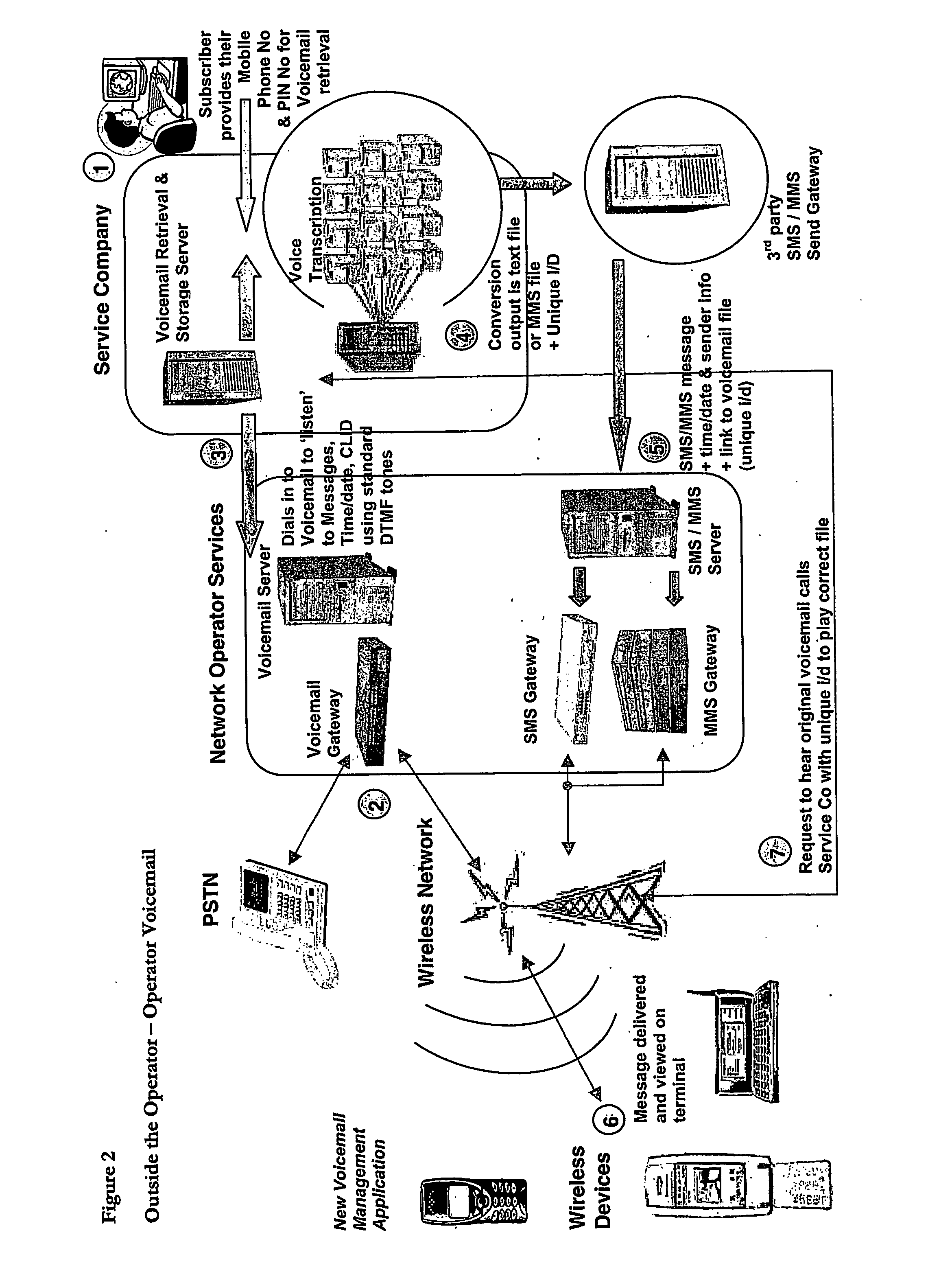 Method of providing voicemails to a wireless information device