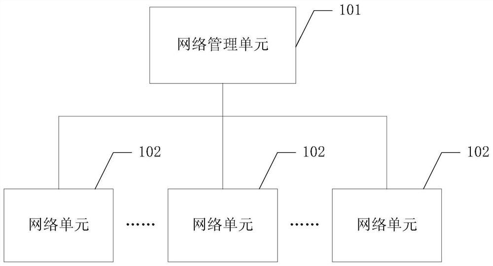 Alarm processing method and device and storage medium