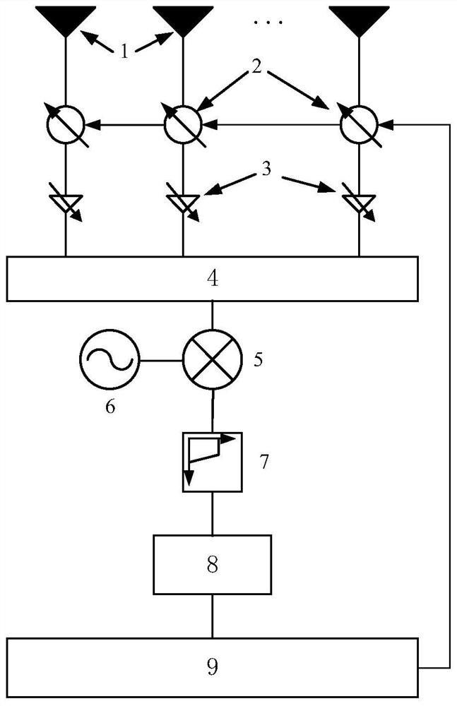 Phased Array Direction Finding Antenna Based on Periodic Phase Modulation and Its Application Method