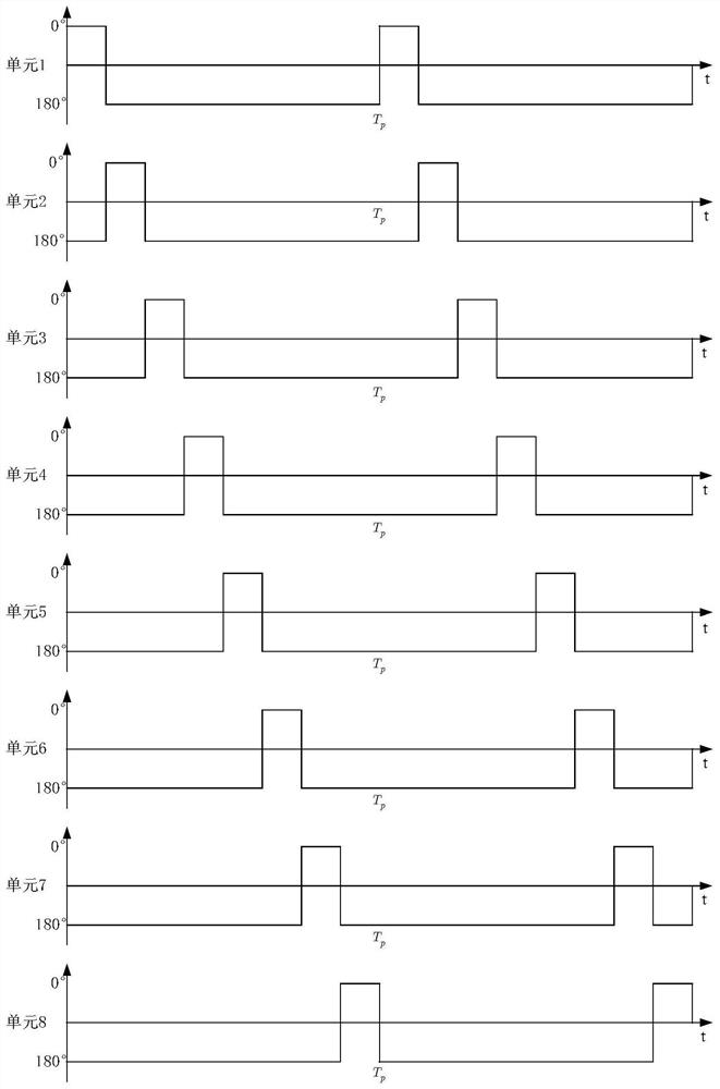 Phased Array Direction Finding Antenna Based on Periodic Phase Modulation and Its Application Method