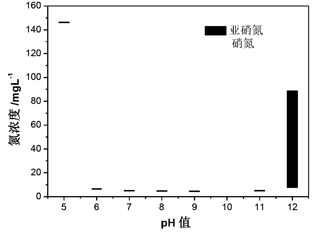 Facultative anaerobic denitrifying bacterium with self-flocculation capability and purpose thereof