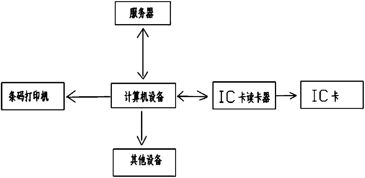 Information-based high-throughput double traceability certificate management system for edible agricultural products