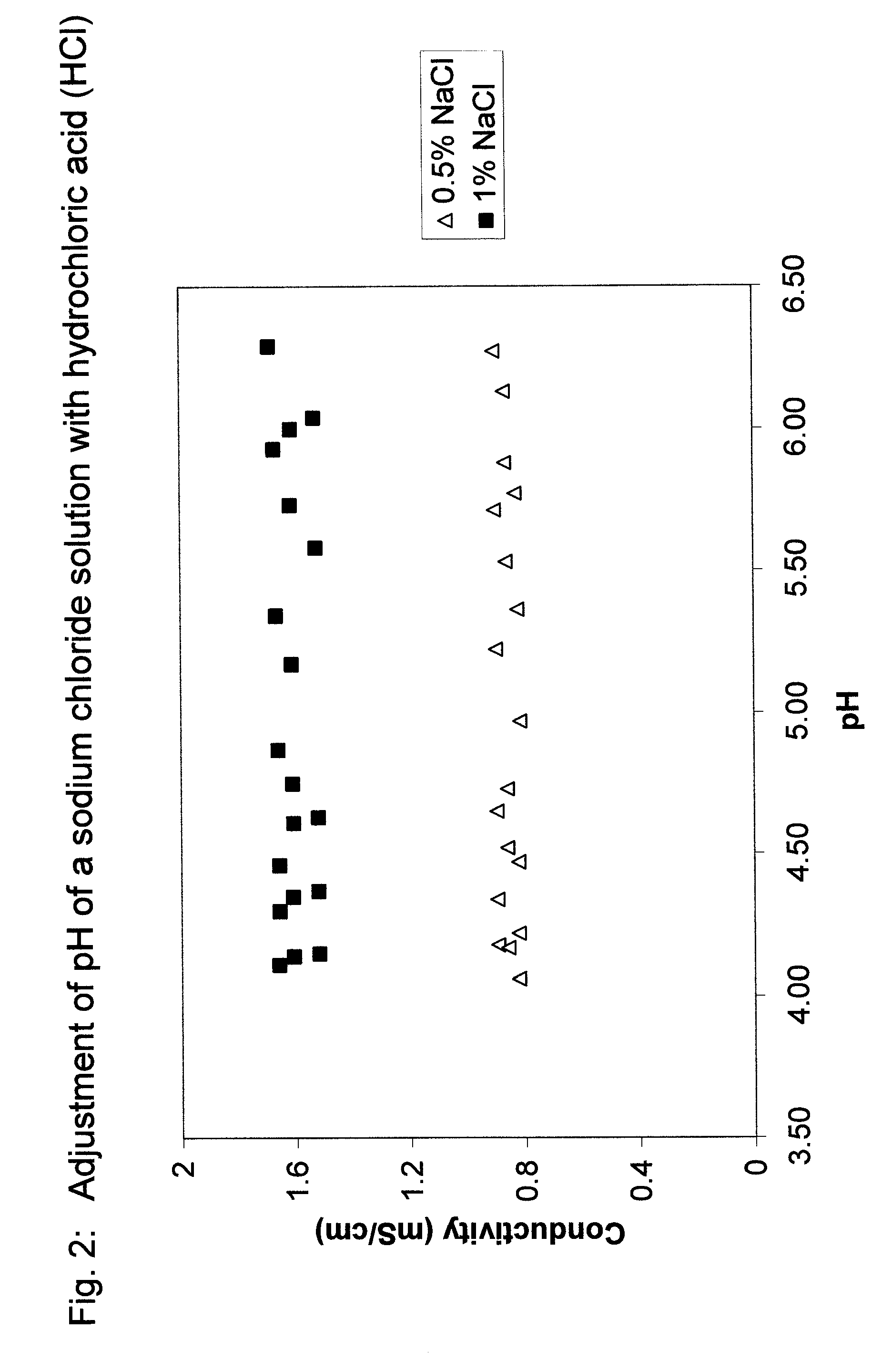 Cooking of Salt Free or Reduced Salt Breakfast Cereals