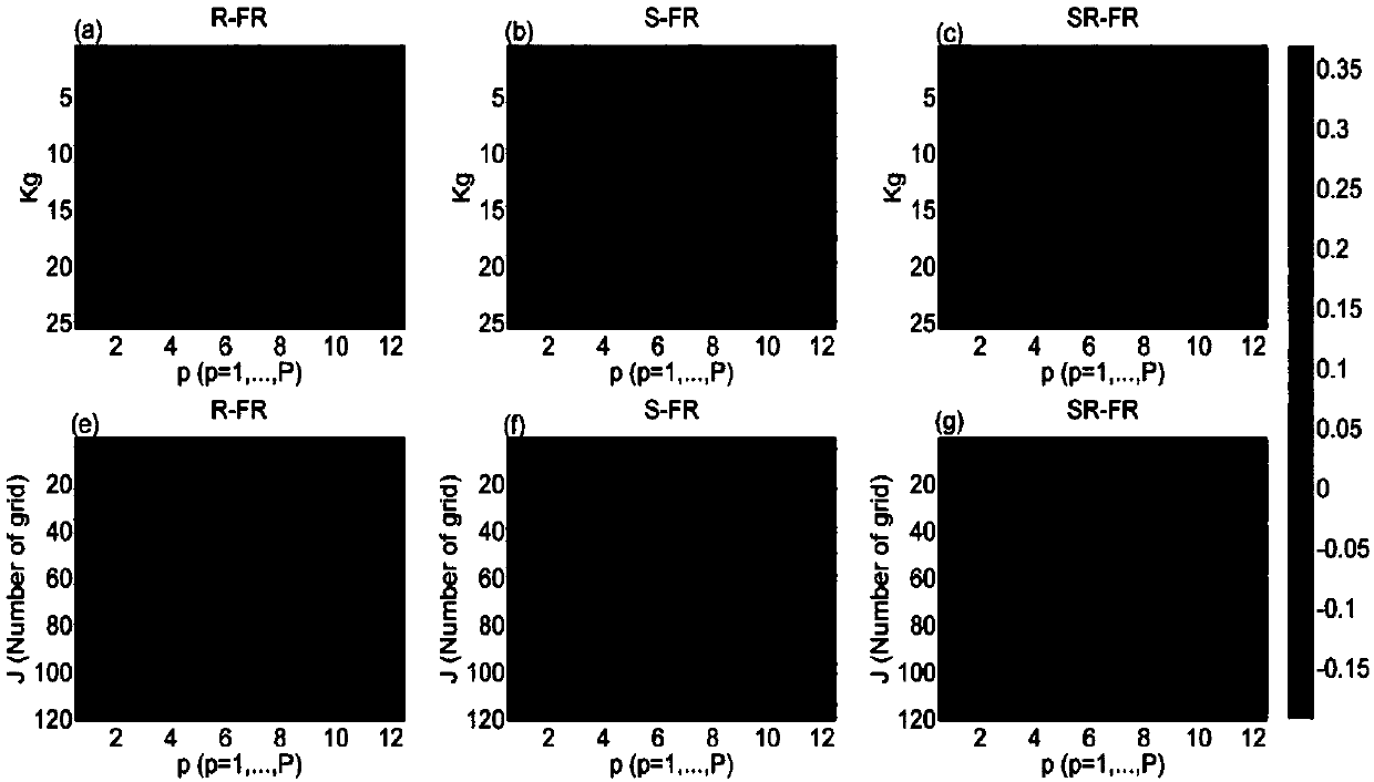 Multi-step wind speed forecasting method based on Bayes robust function regression