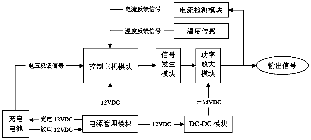 Periodically operated deep tumor electric field treatment device