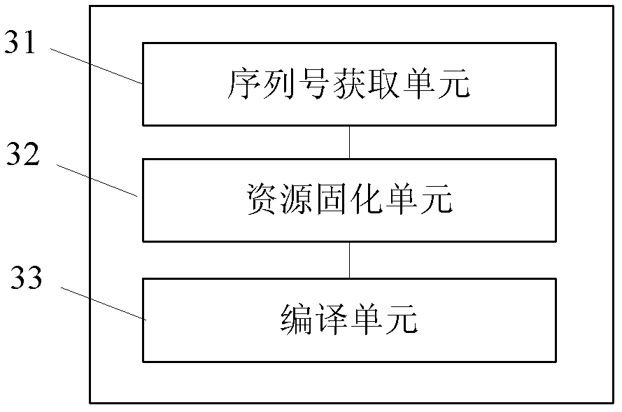 A method and device for solidifying resources in an Android system