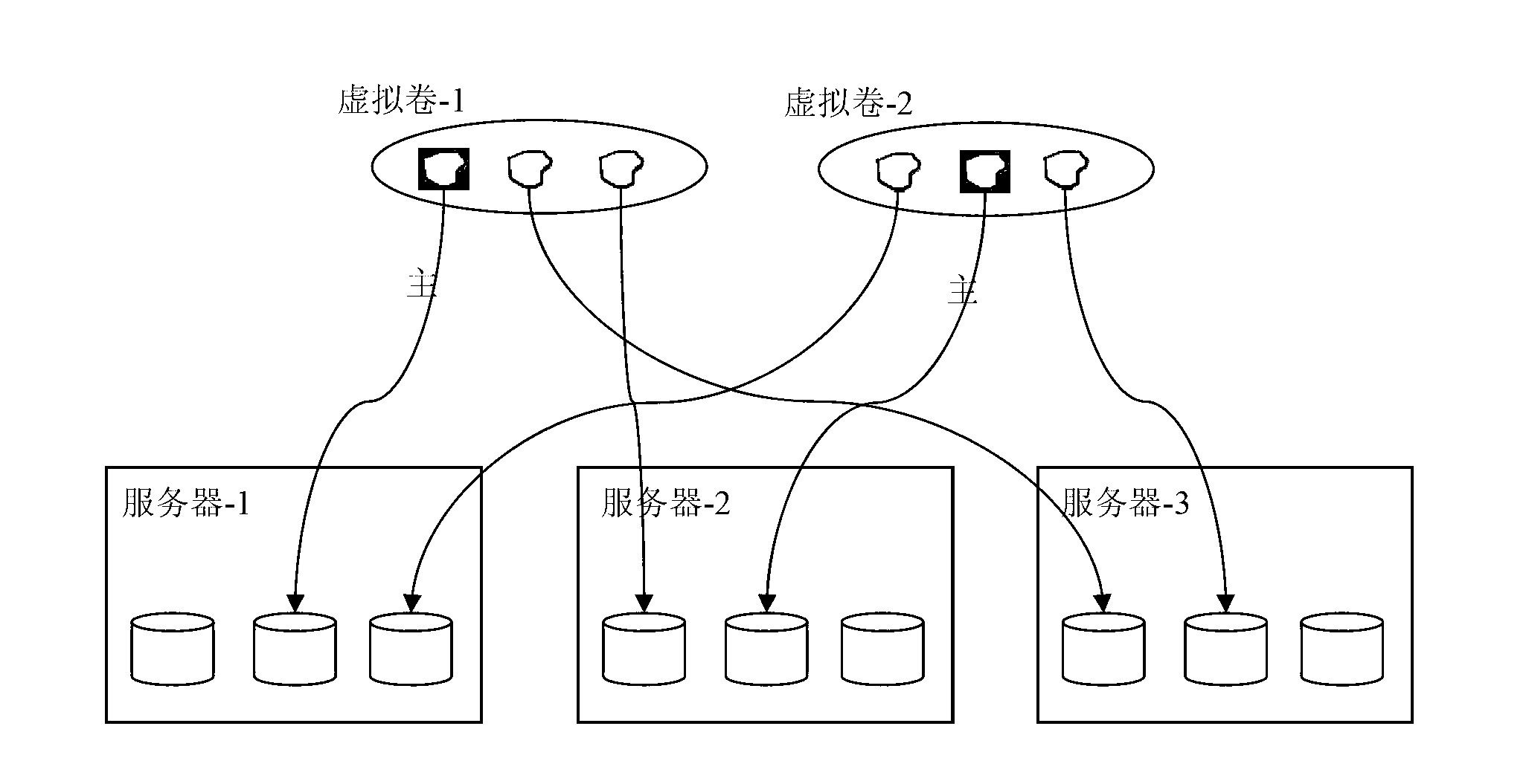 Method and device for data recovery and cluster storage system