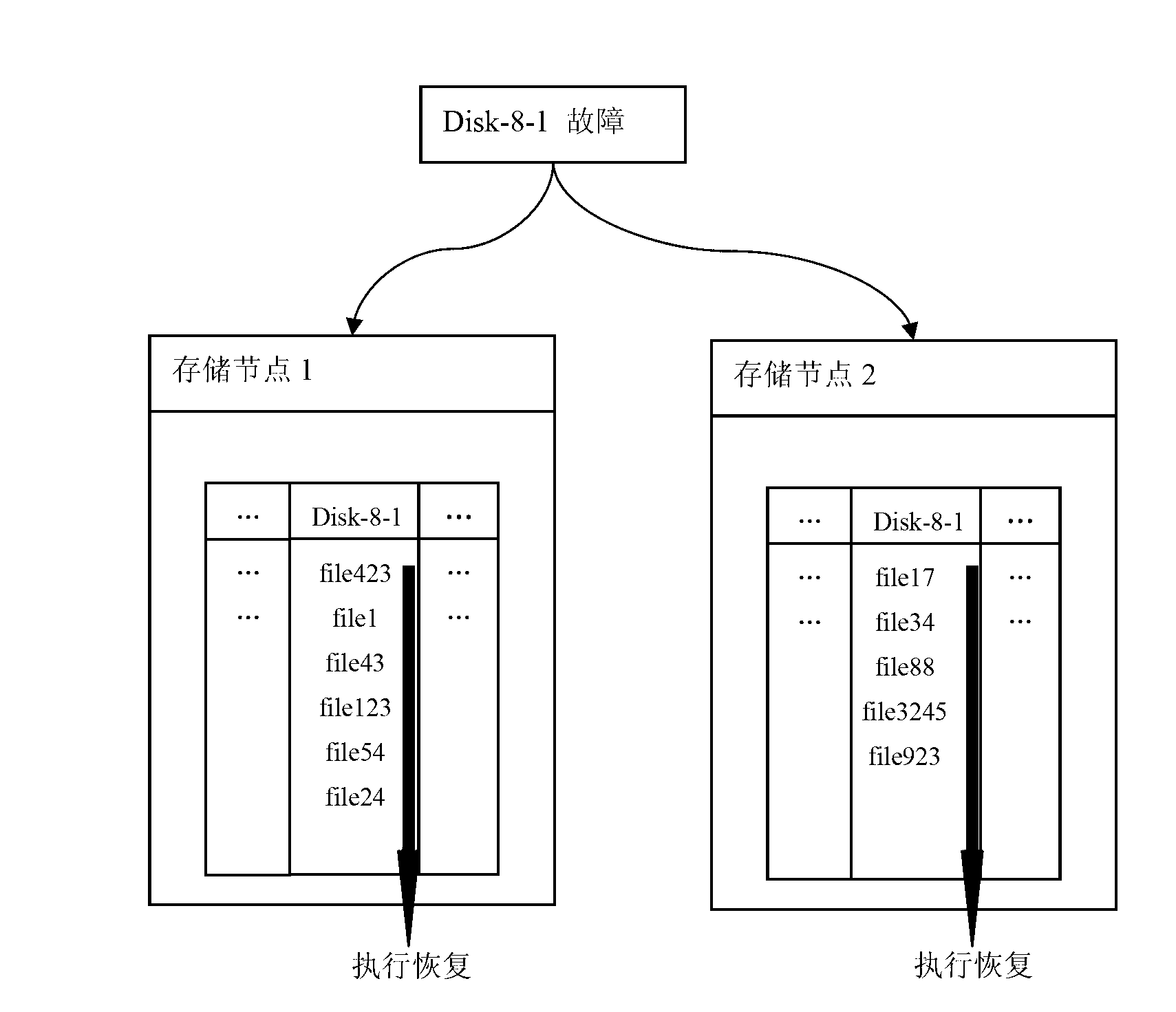Method and device for data recovery and cluster storage system