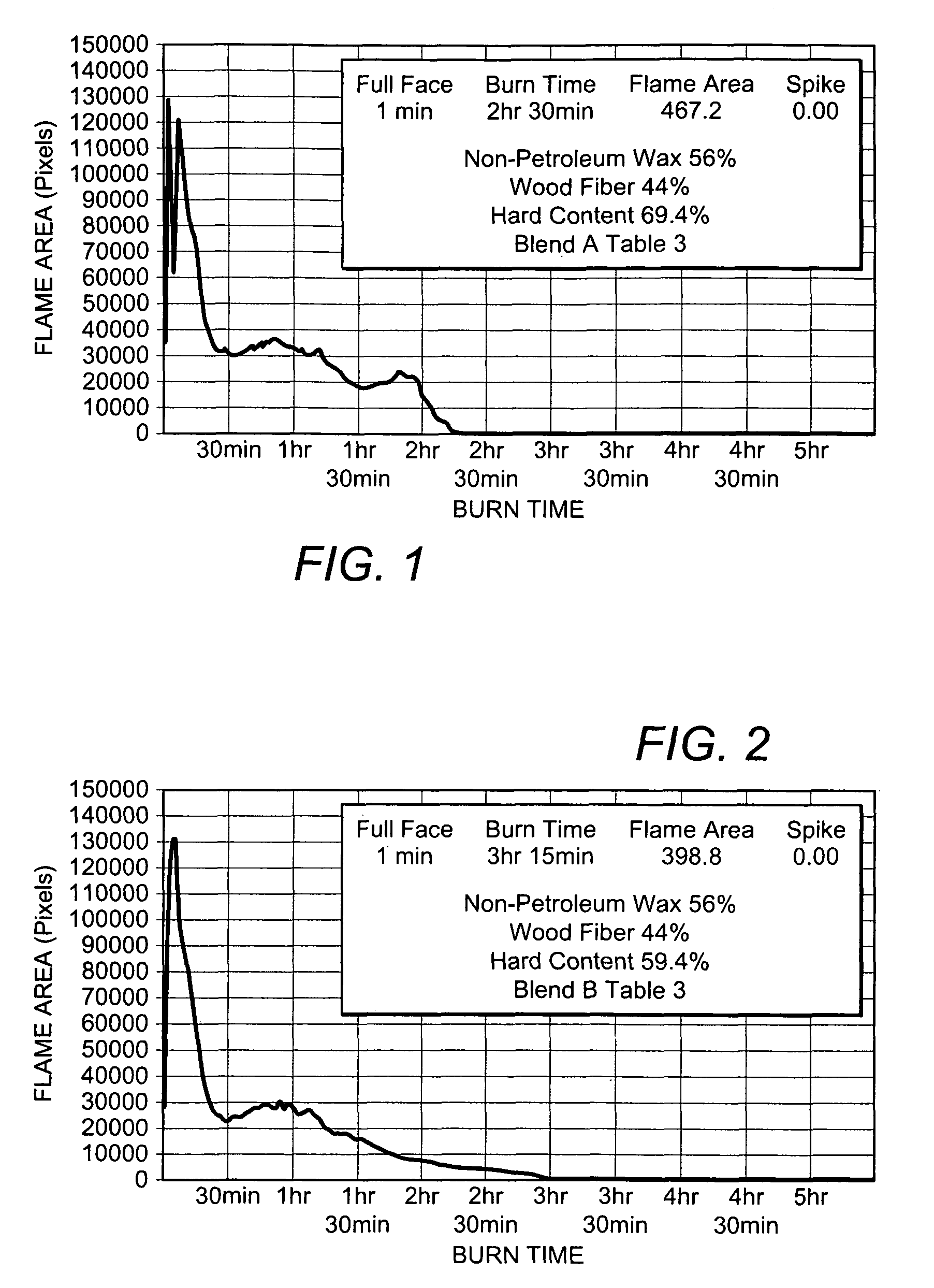 Artificial firelog using non-petroleum waxes