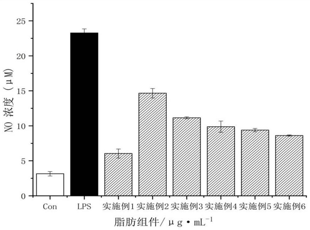Formula and preparation method of fat component of formula food for special medical purpose for inflammatory bowel disease