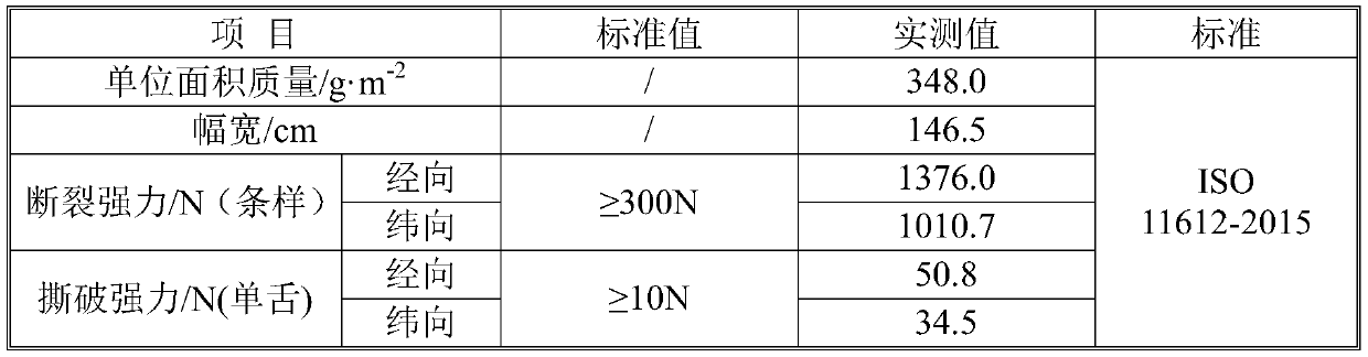 Molten metal splashing protection fabric and production method thereof