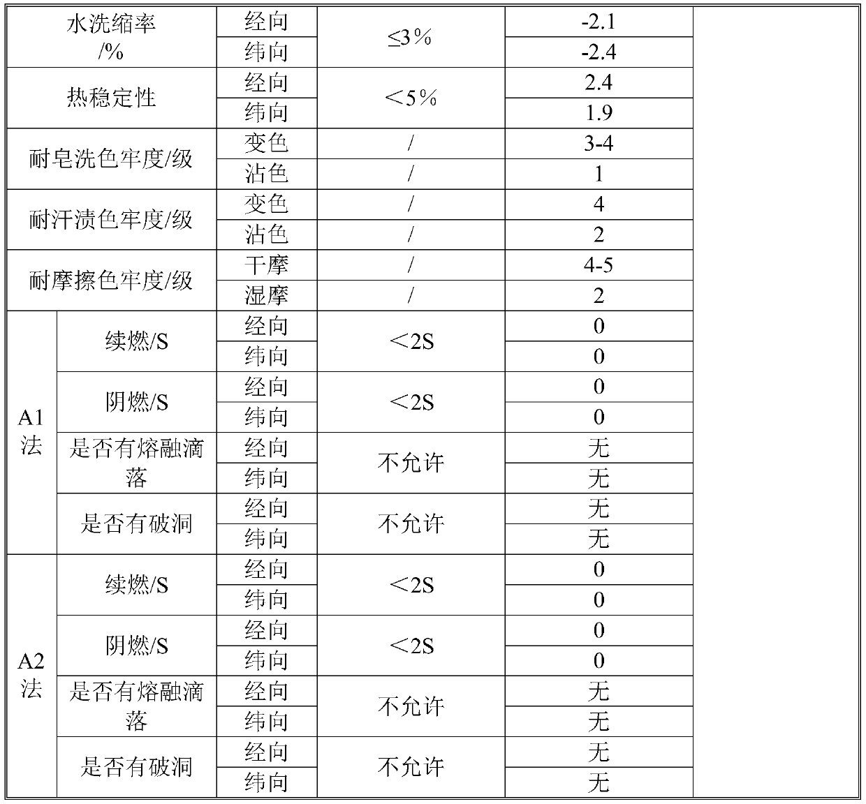 Molten metal splashing protection fabric and production method thereof