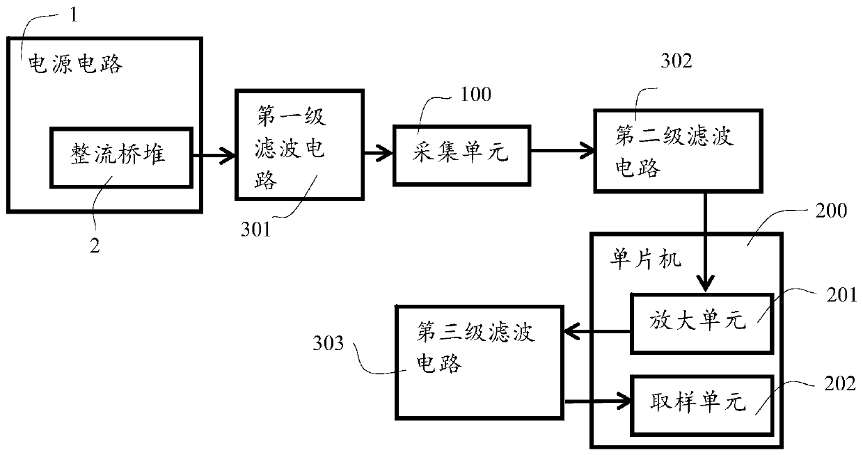 Sampling circuit for electromagnetic heating product