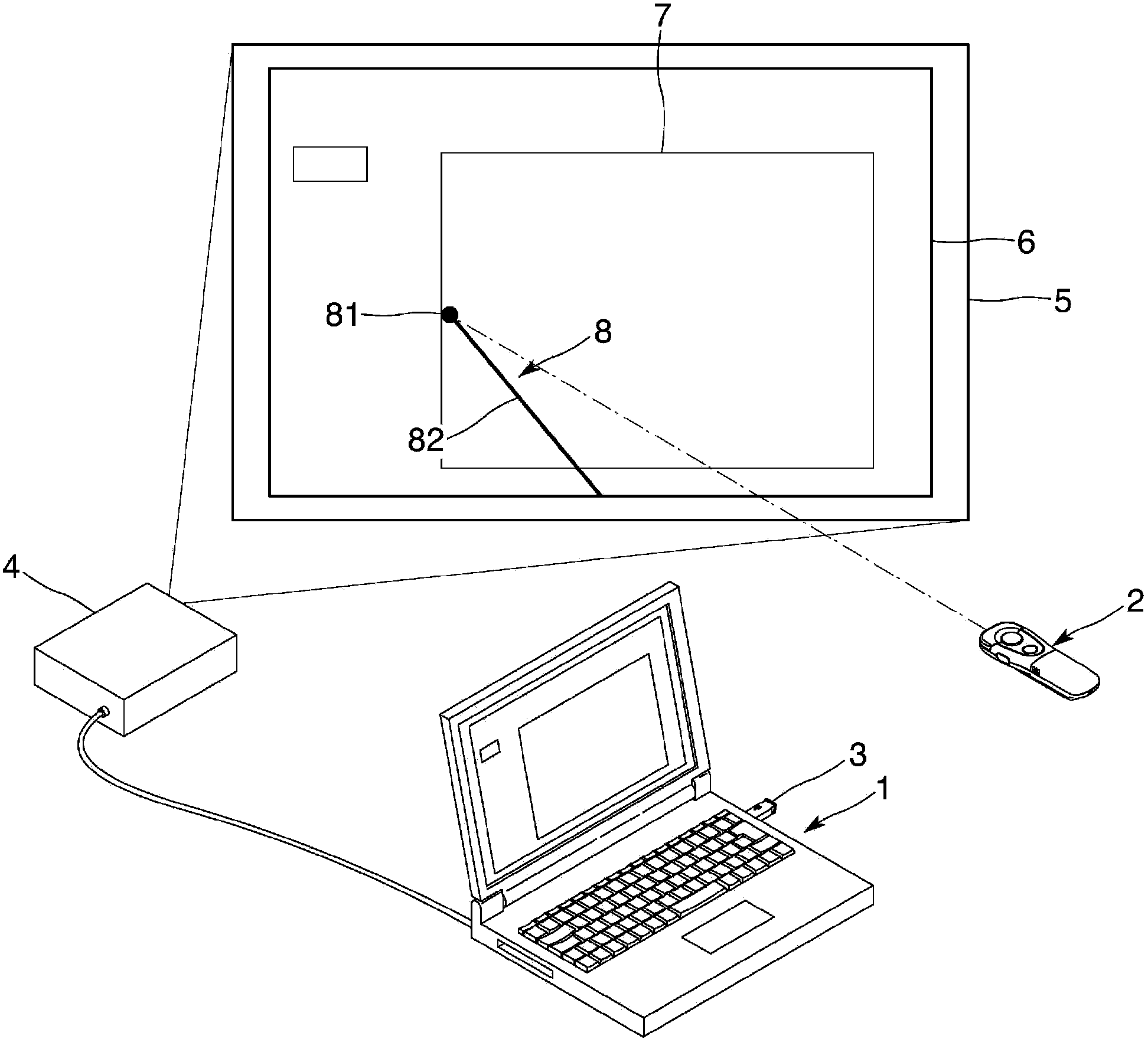 Presentation system