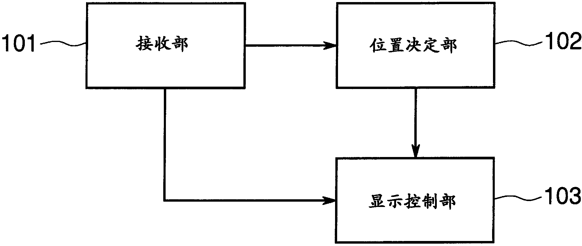Presentation system