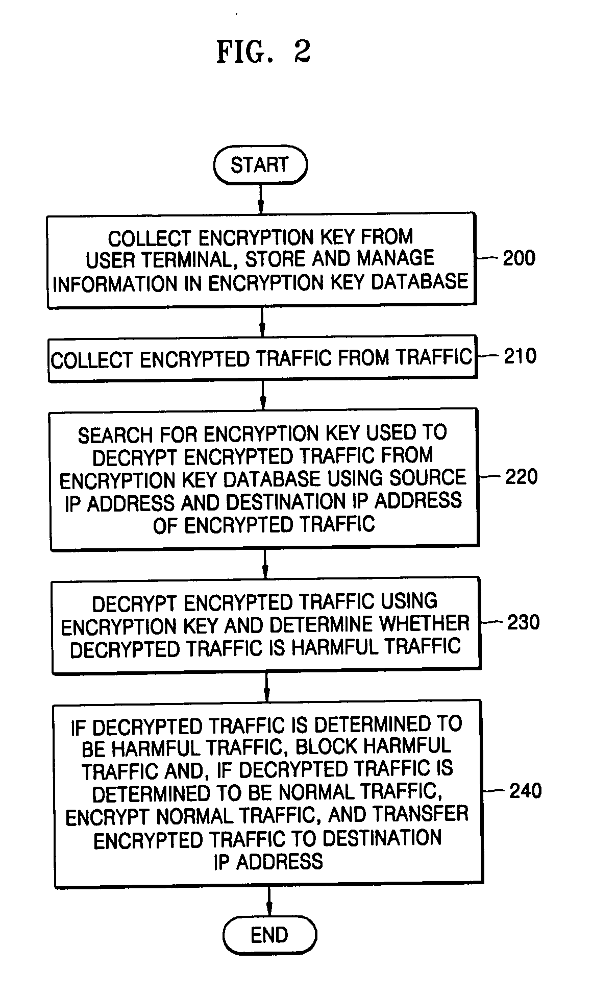 System and method for coping with encrypted harmful traffic in hybrid IPv4/IPv6 networks