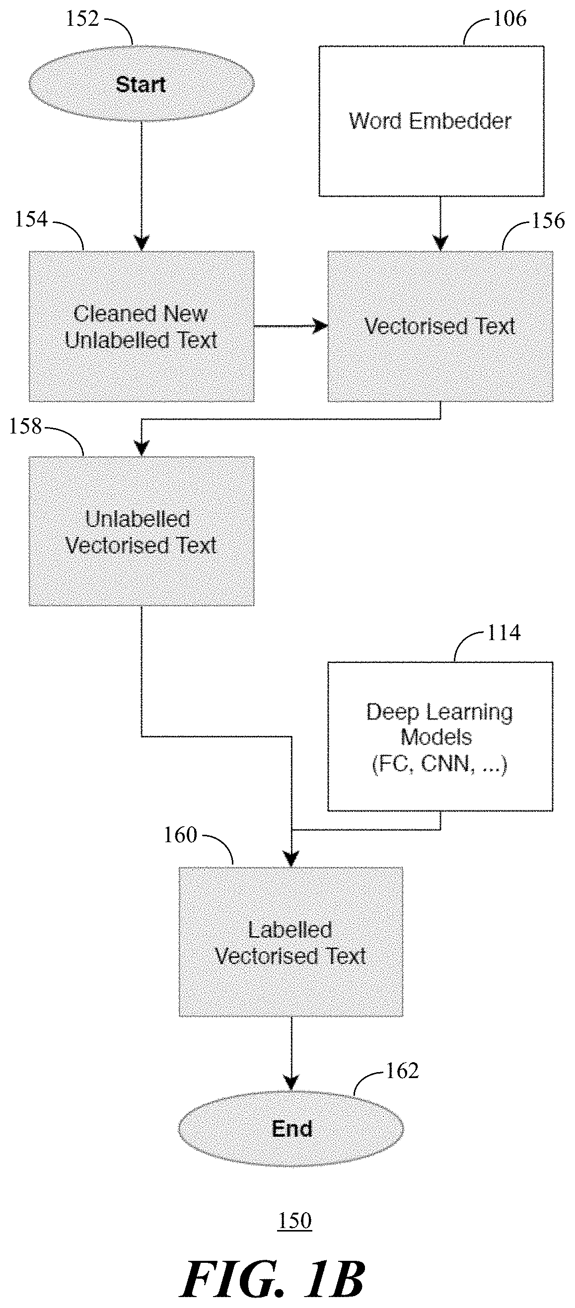 Deep learning engine and methods for content and context aware data classification