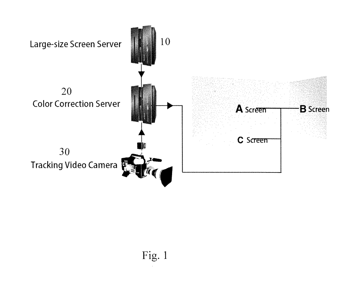 Three-dimensional image formation and color correction system and method