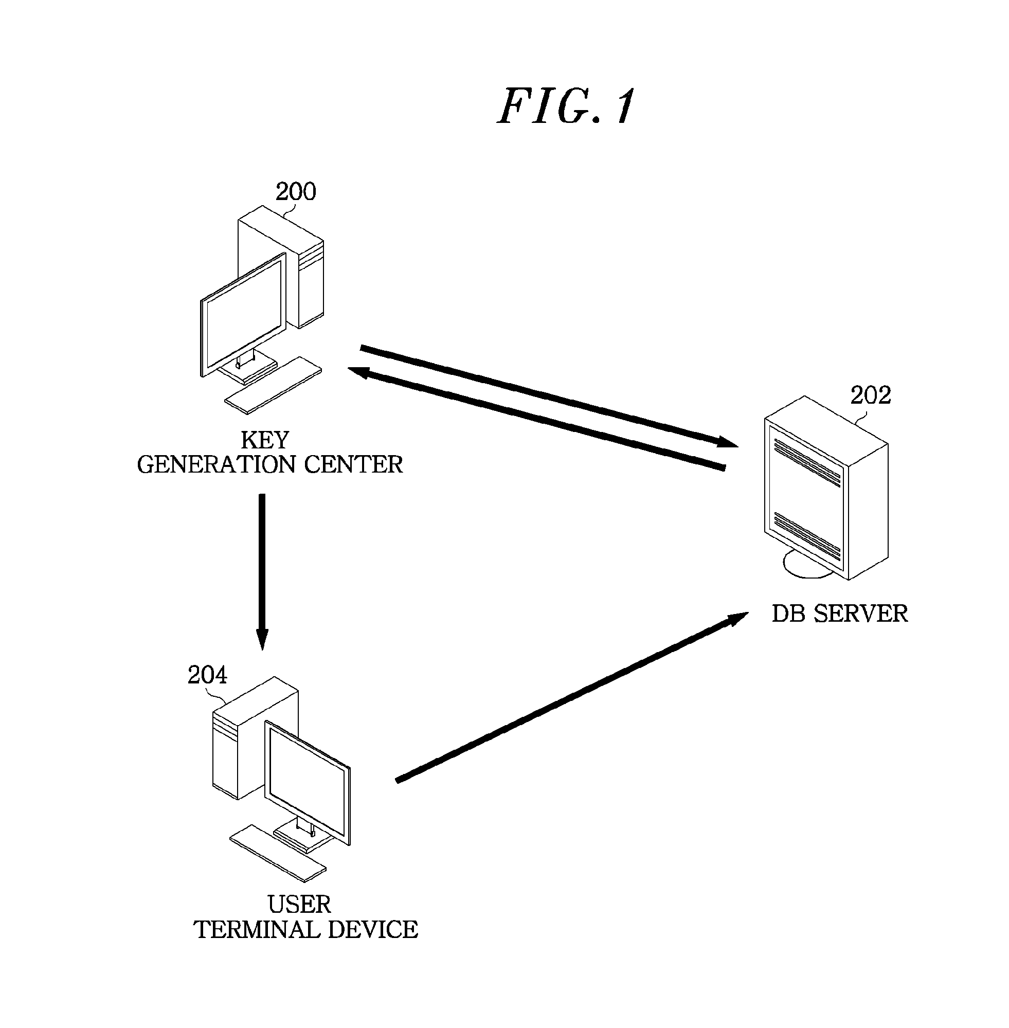 Multi-user searchable encryption system and method with index validation and tracing