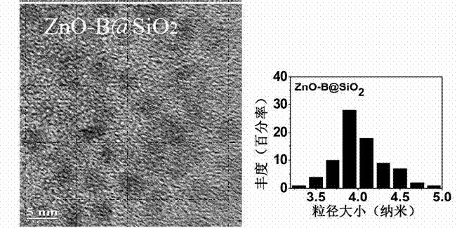 Core-shell zinc oxide-silica nanoparticle, and preparation method and application thereof
