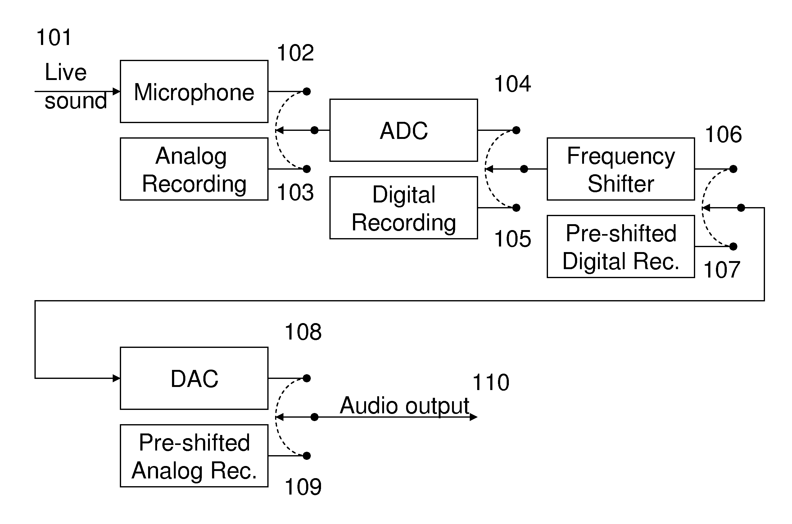 Method of listening to frequency shifted sound sources