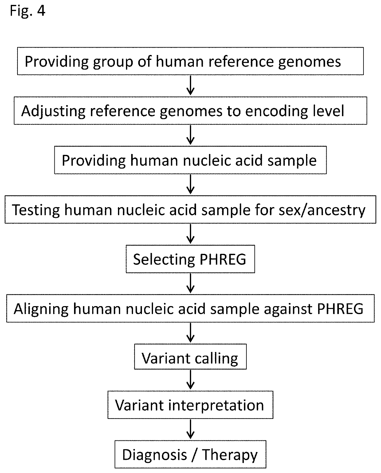 Systems and methods for genomic and genetic analysis