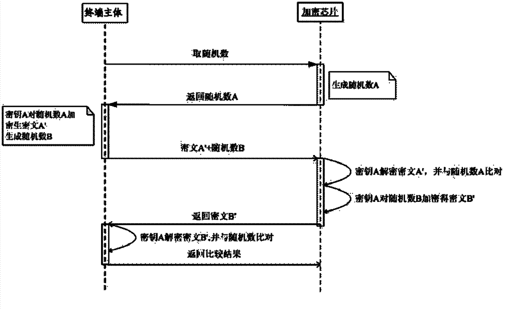 Communication terminal locking method and communication terminal