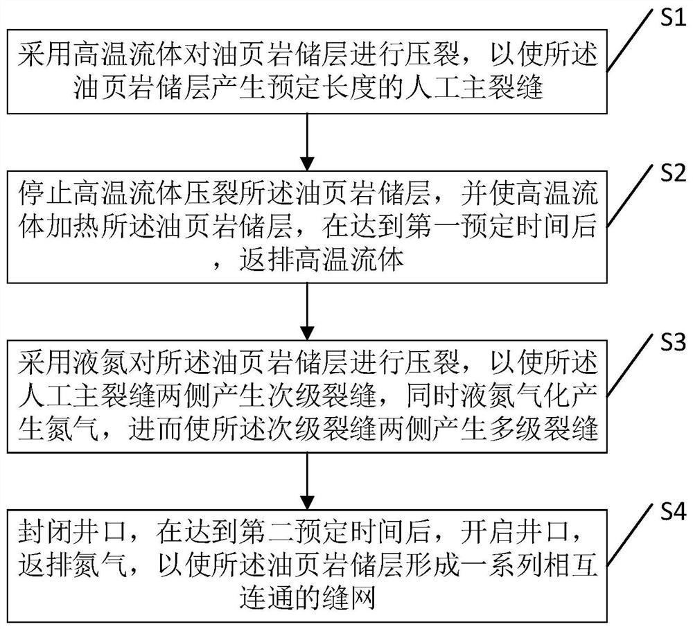 Method and device for intermittent in-situ recovery of oil shale by alternating high and low temperature fluid fracturing