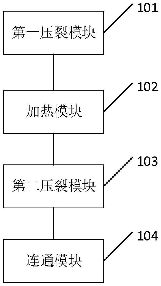 Method and device for intermittent in-situ recovery of oil shale by alternating high and low temperature fluid fracturing