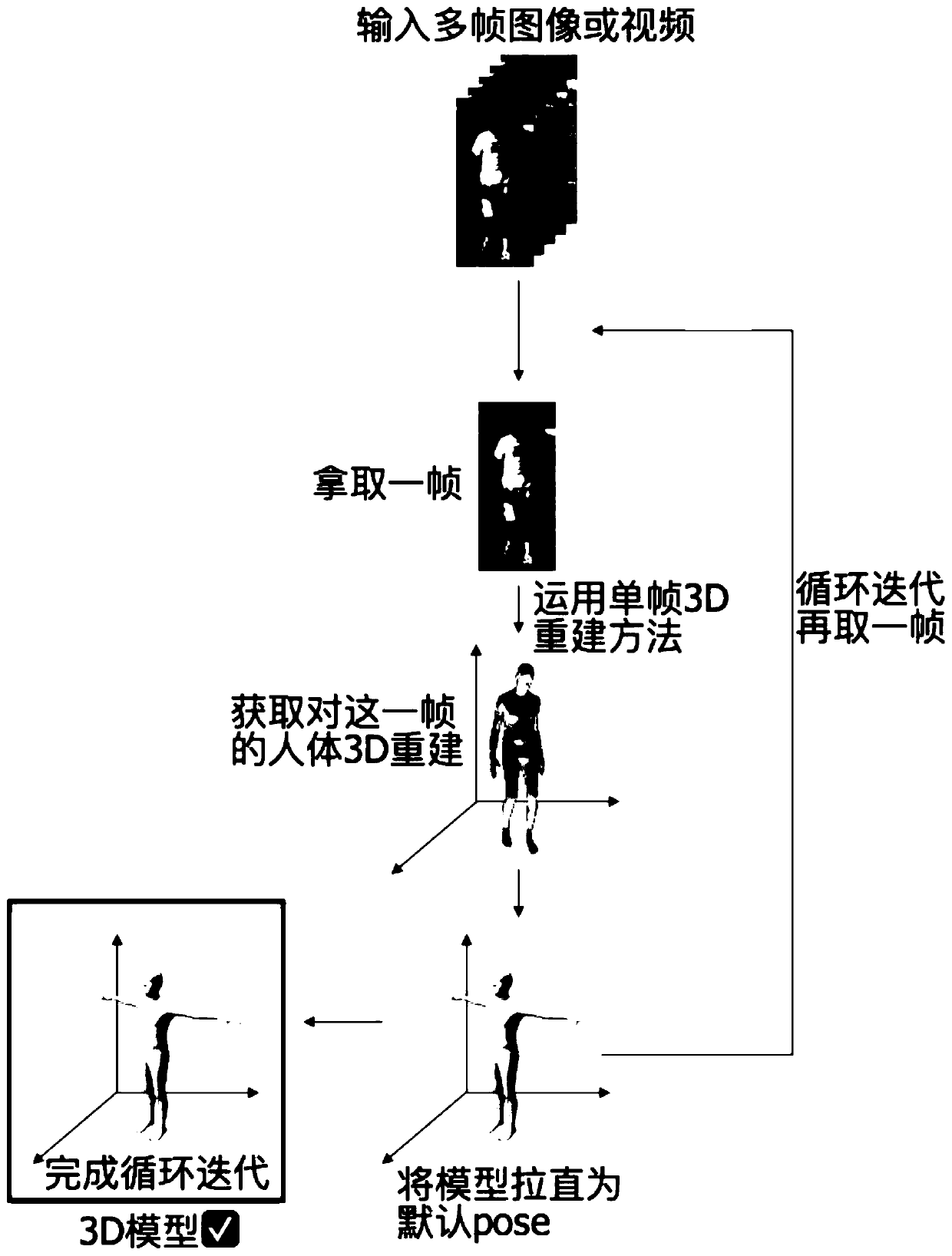 3D model reconstruction method and device and electronic equipment