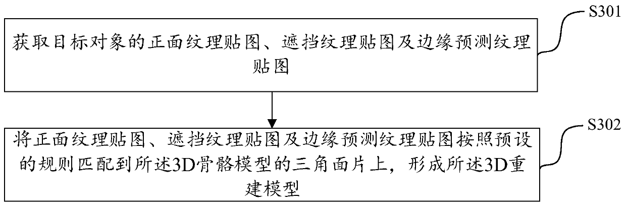 3D model reconstruction method and device and electronic equipment