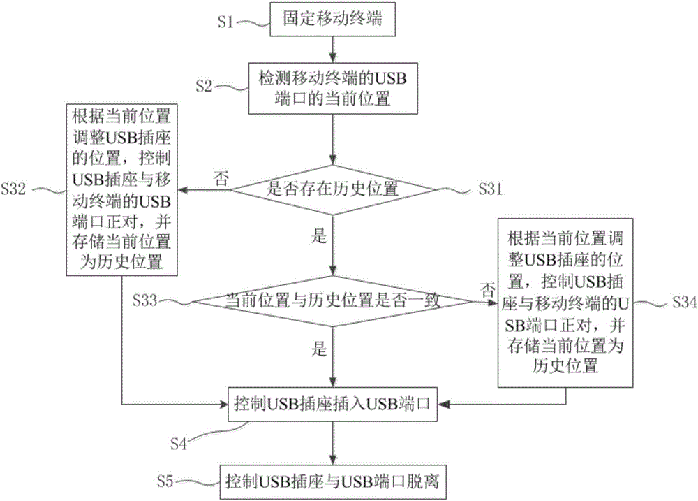 USB plug-in method and system for mobile terminal