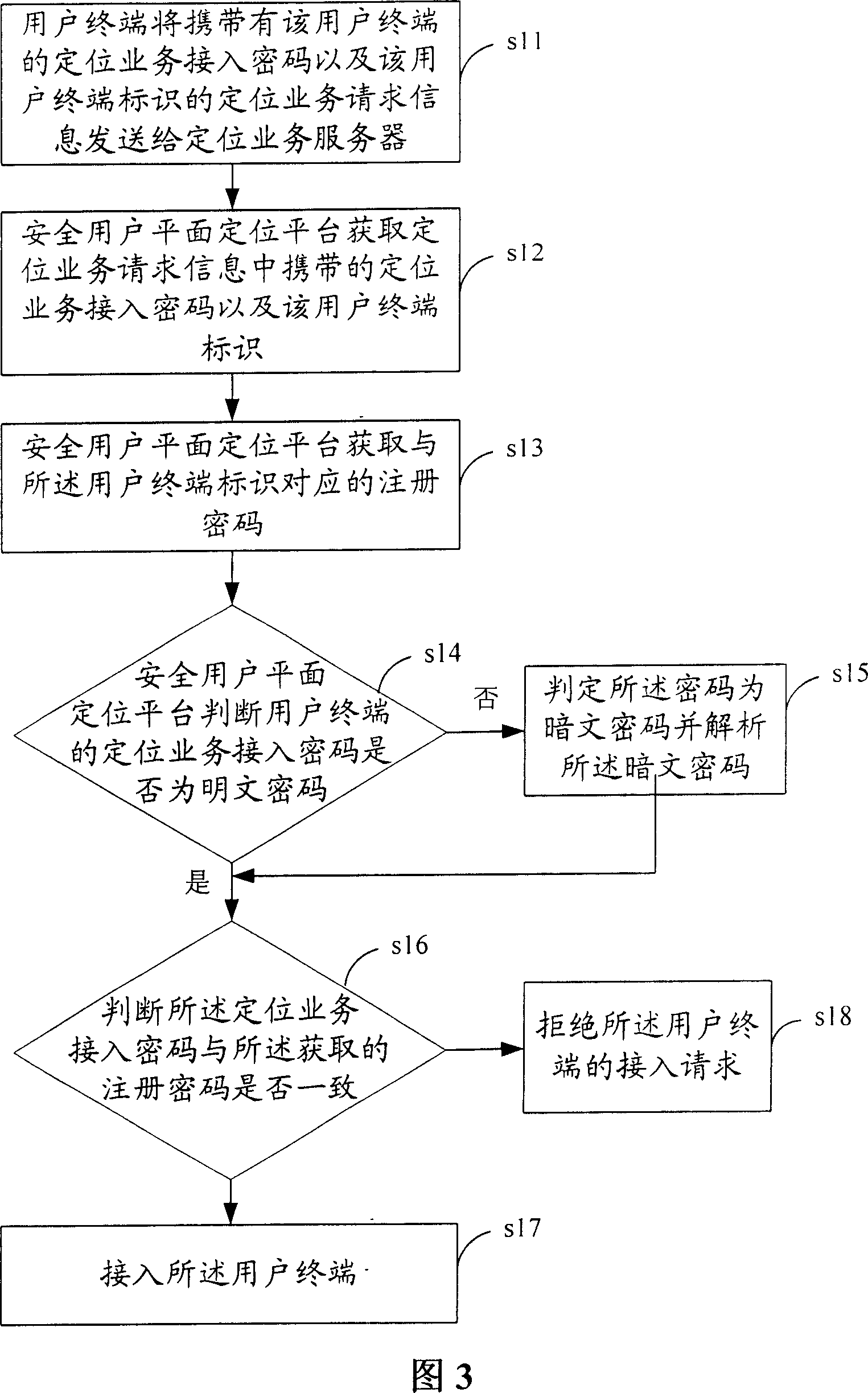 Method, system and device for realizing switch-in identification of mobile positioning service