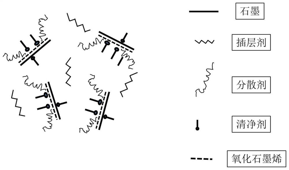 A kind of graphene lubricating oil additive and preparation method thereof