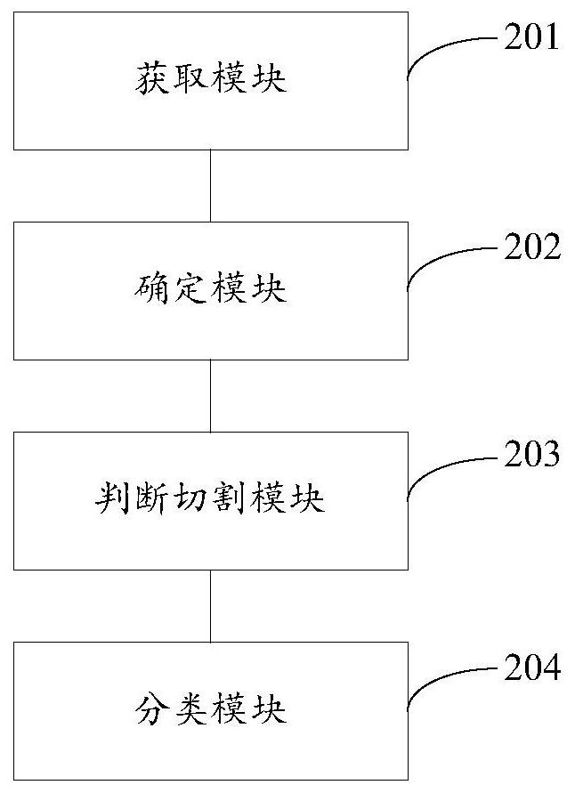 Method, device and system for obtaining classification of coronary artery calcification regions