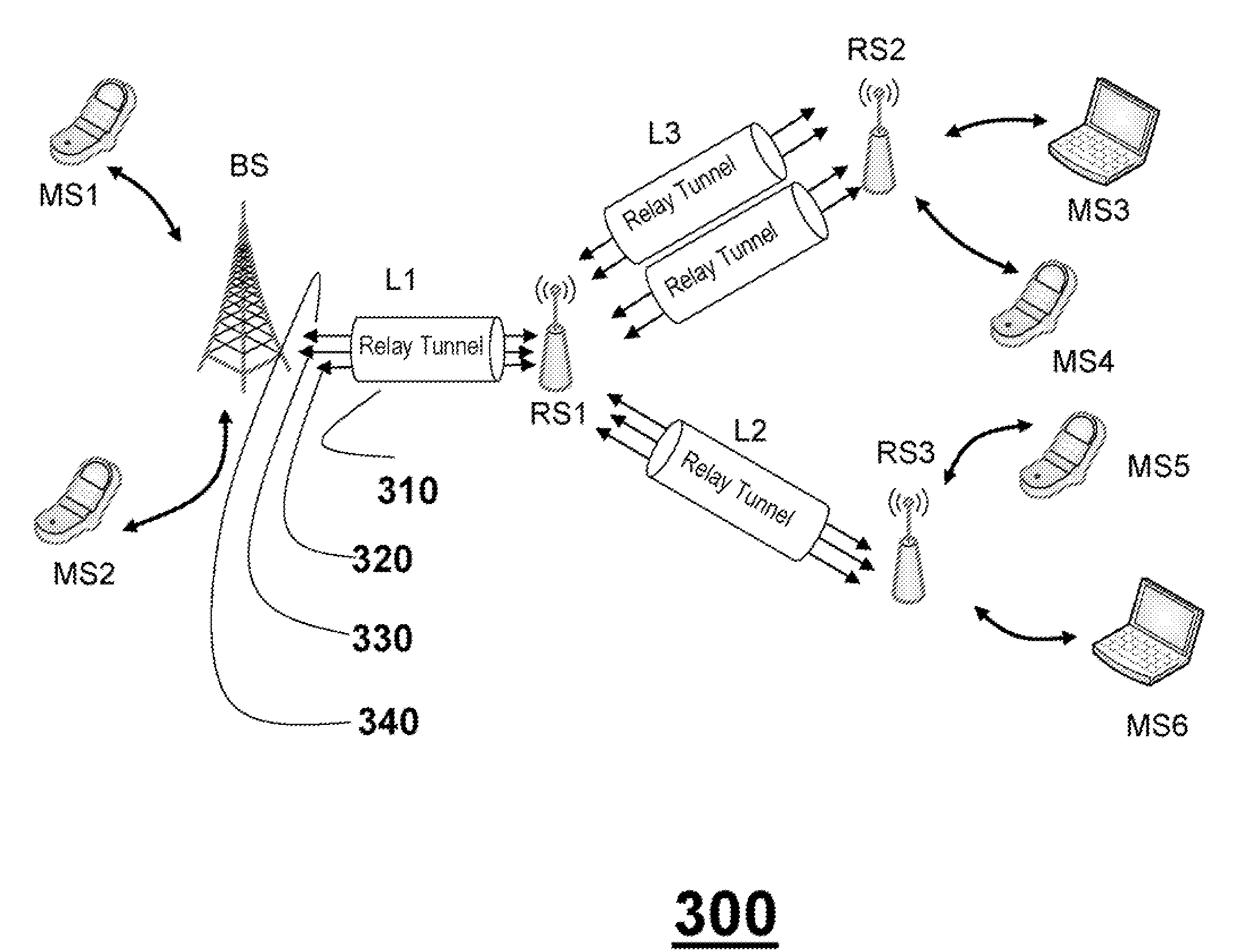 Relay Tunneling in Wireless Multi-User Multi-Hop Relay Networks