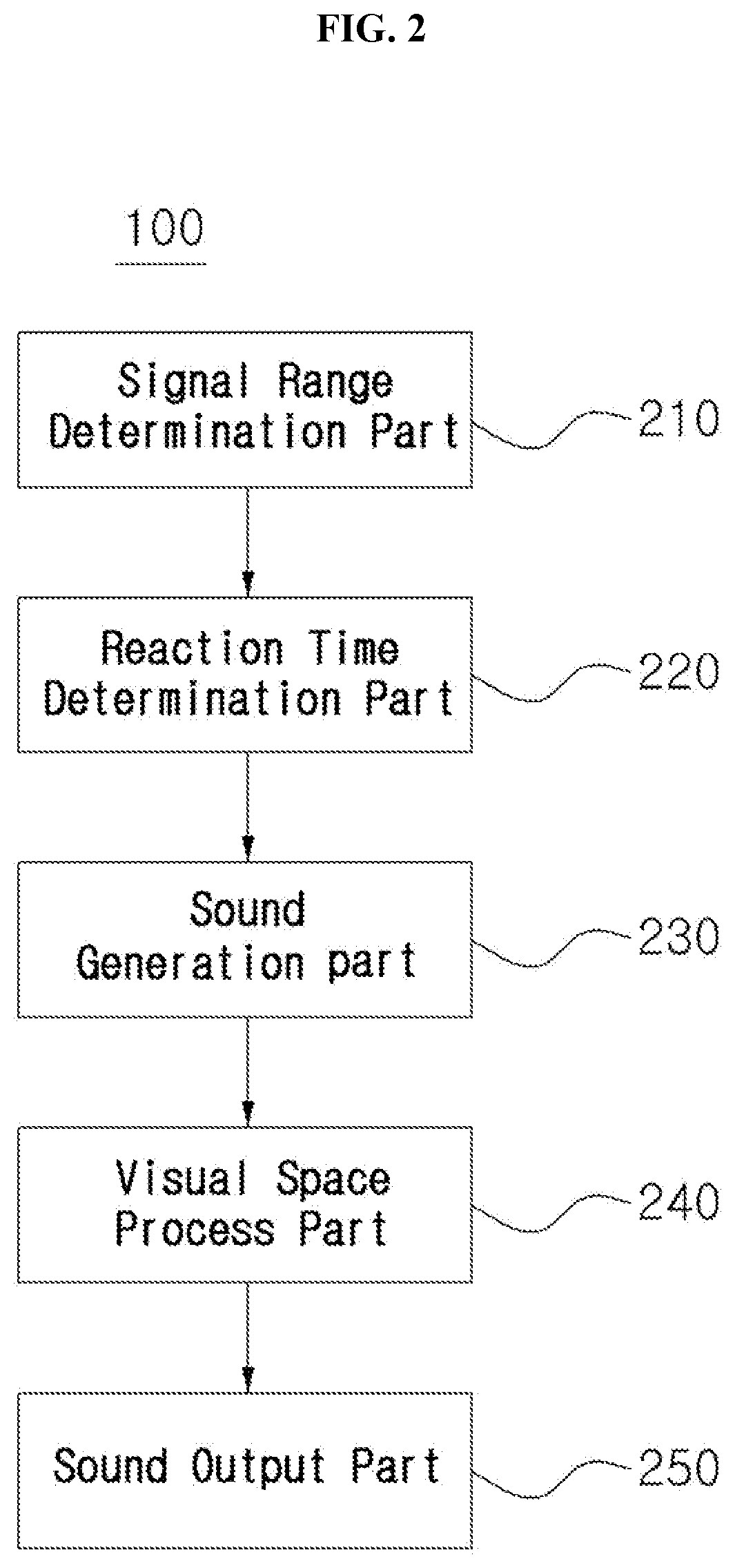 Device and method for improving perceptual ability through sound control