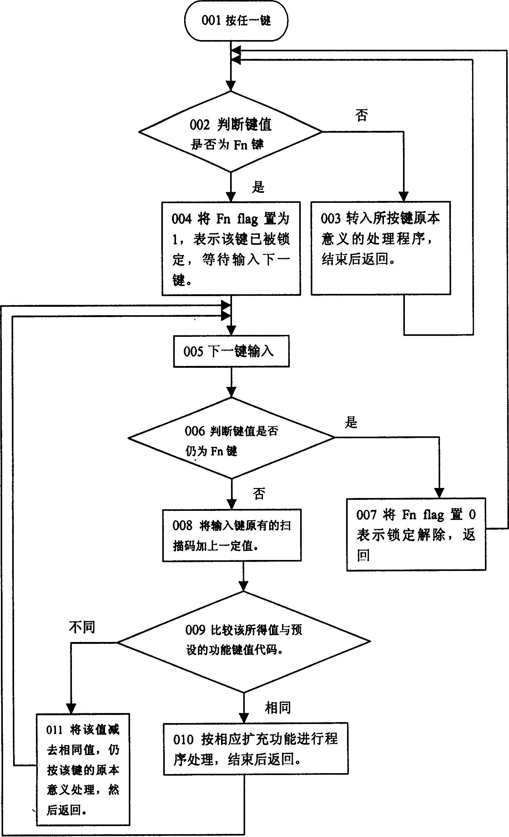 Method for long tern activating Fn key