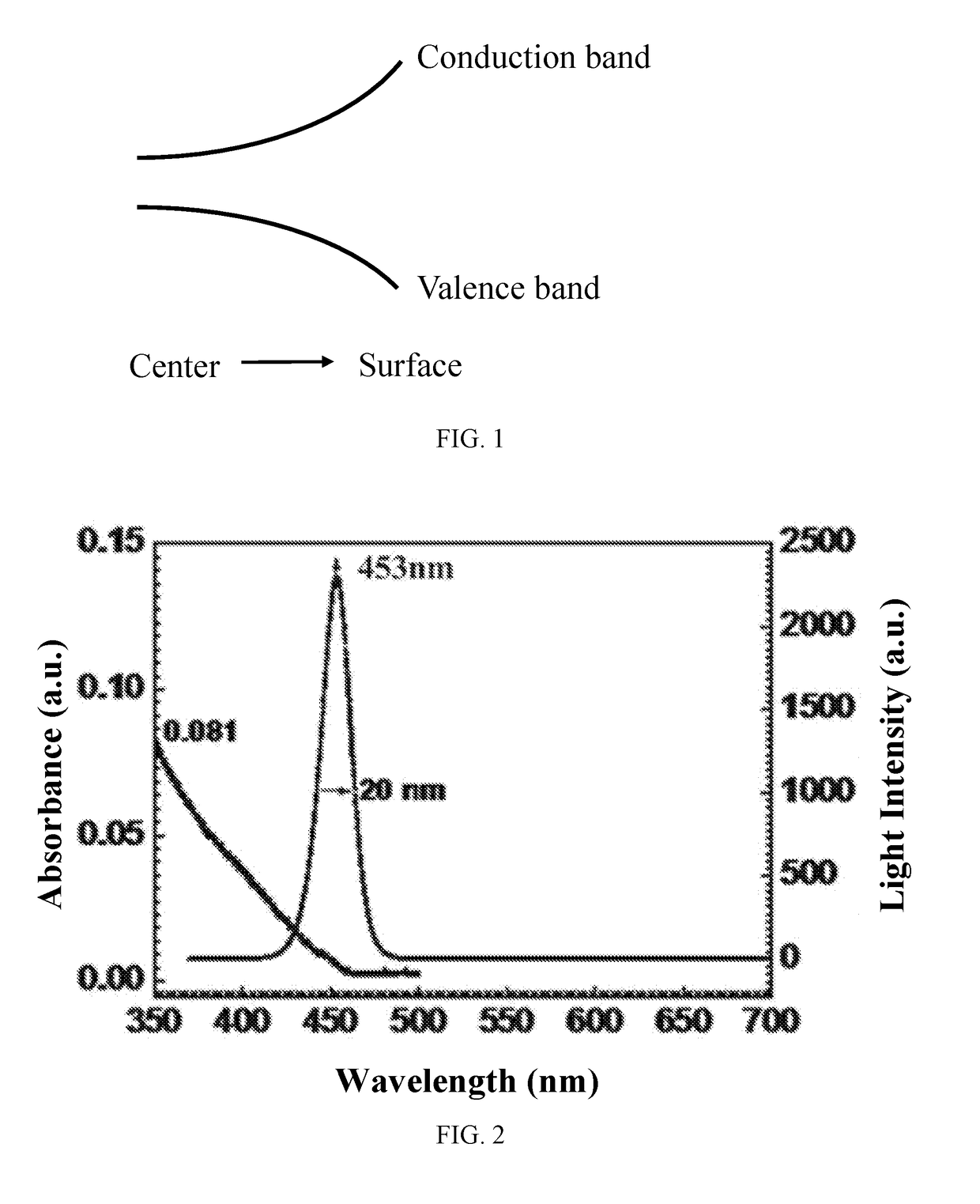 Quantum dot material, preparation method, and semiconductor device