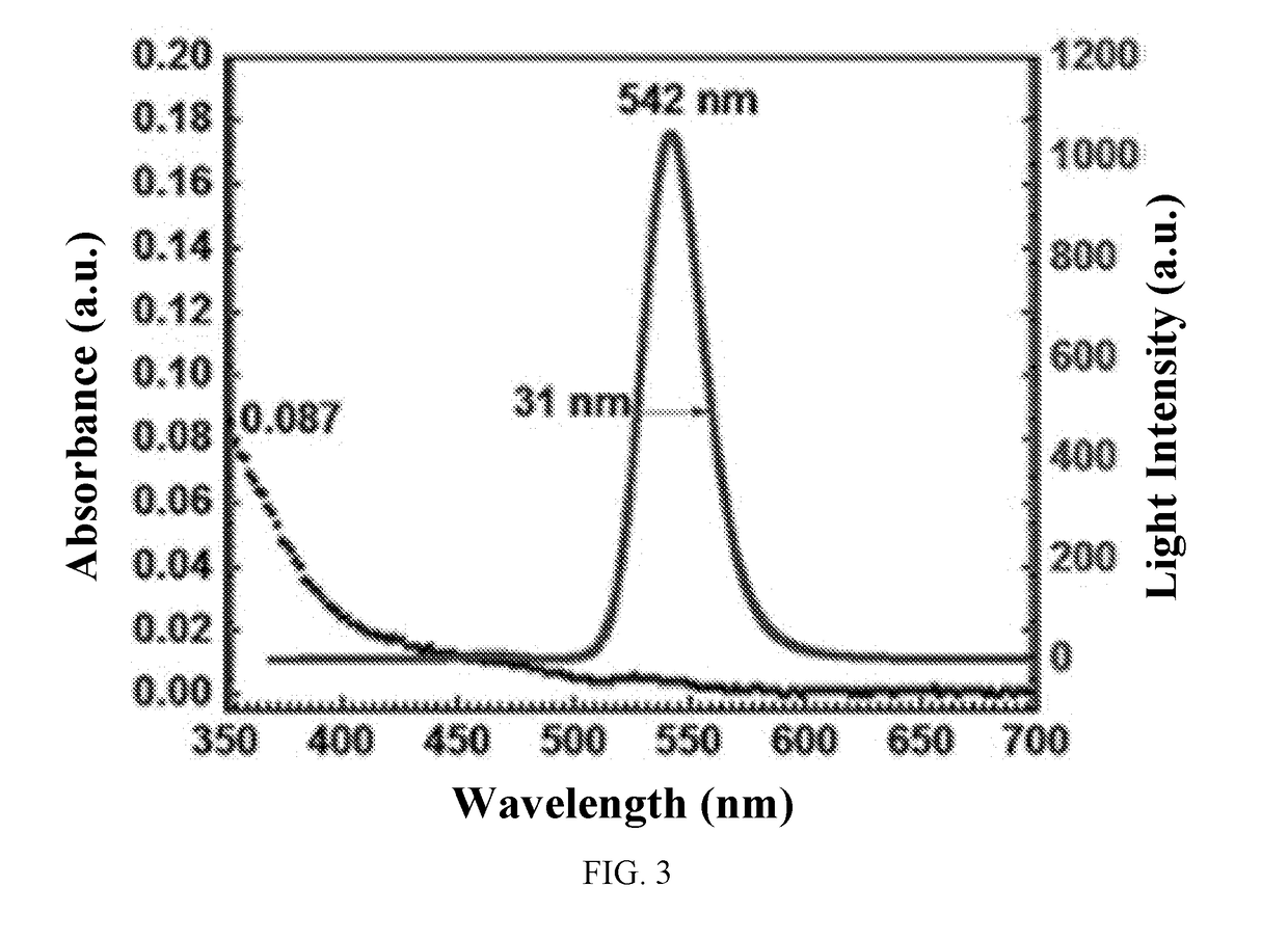 Quantum dot material, preparation method, and semiconductor device