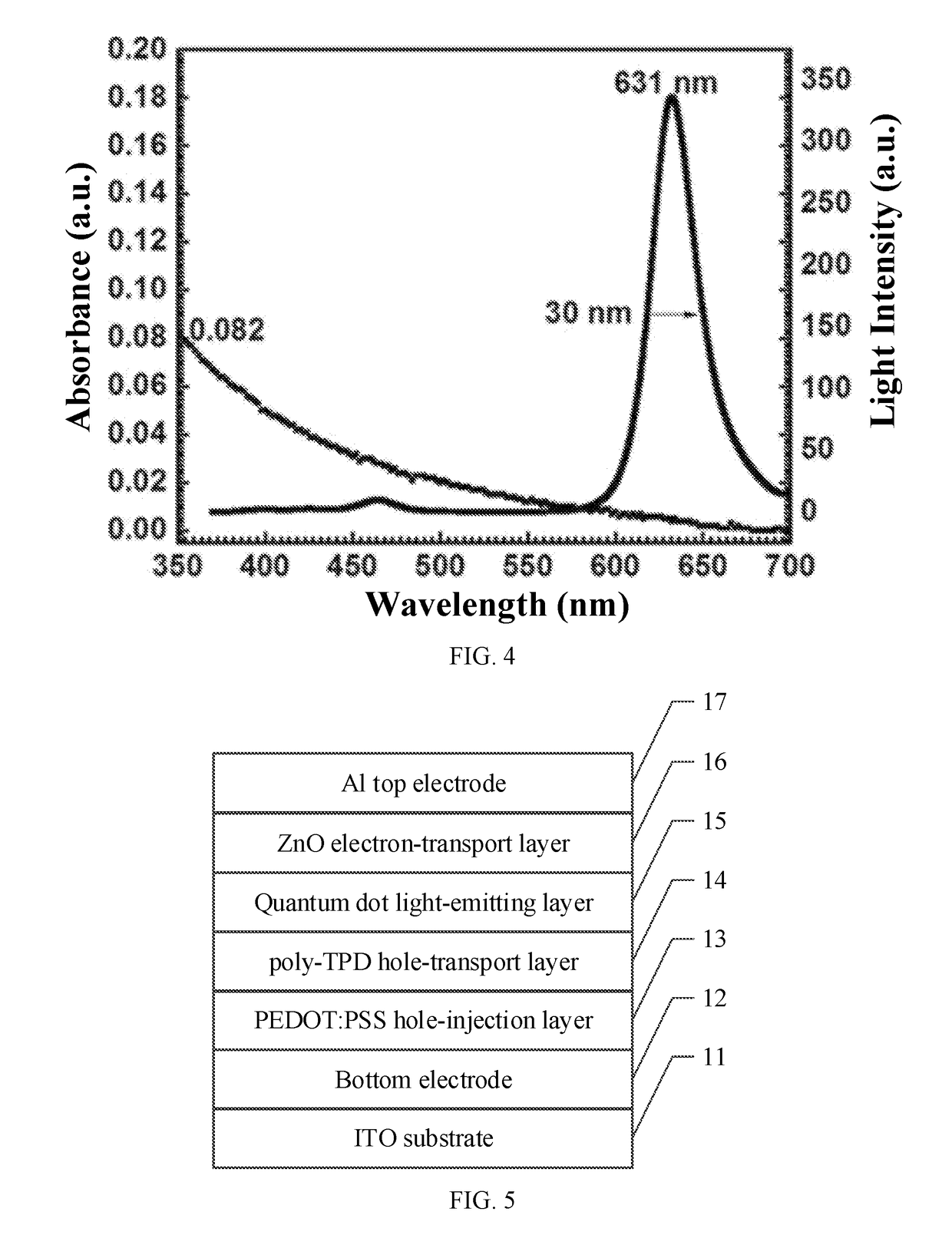 Quantum dot material, preparation method, and semiconductor device