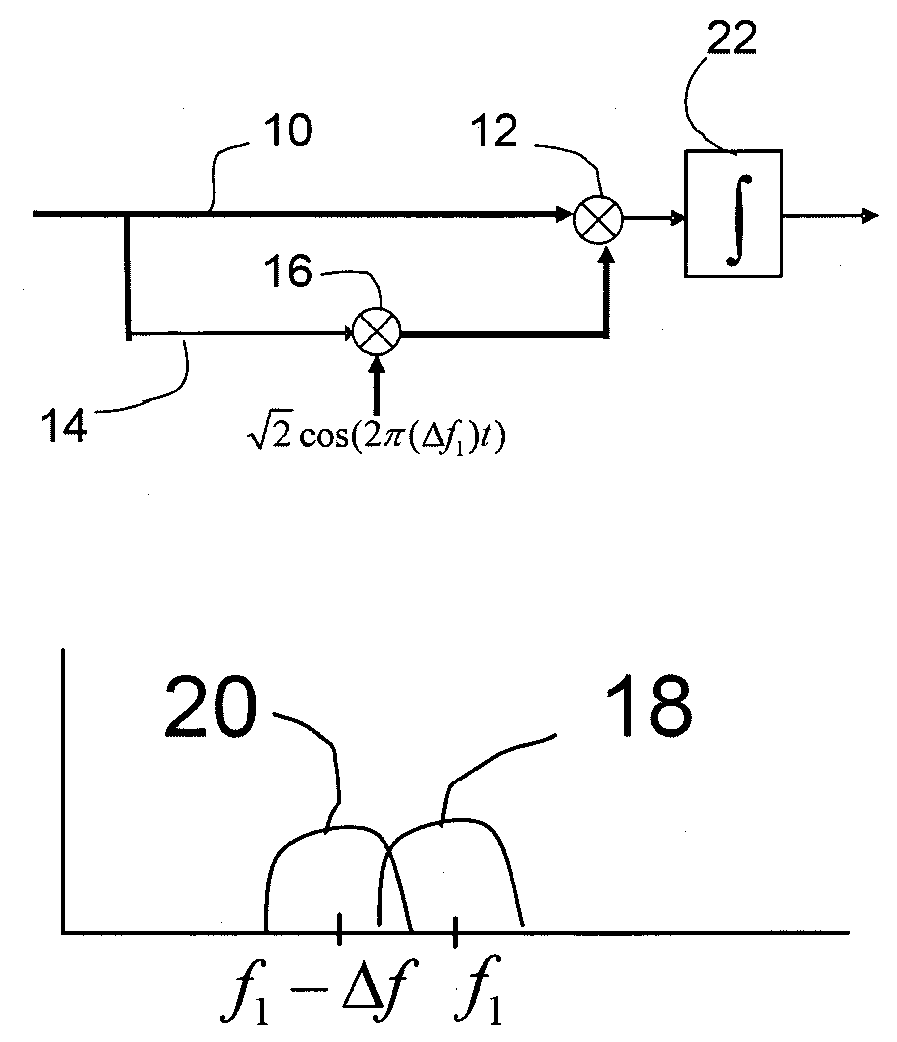 Multi-pulse frequency shifted (MPFS) multiple access modulation for ultra wideband