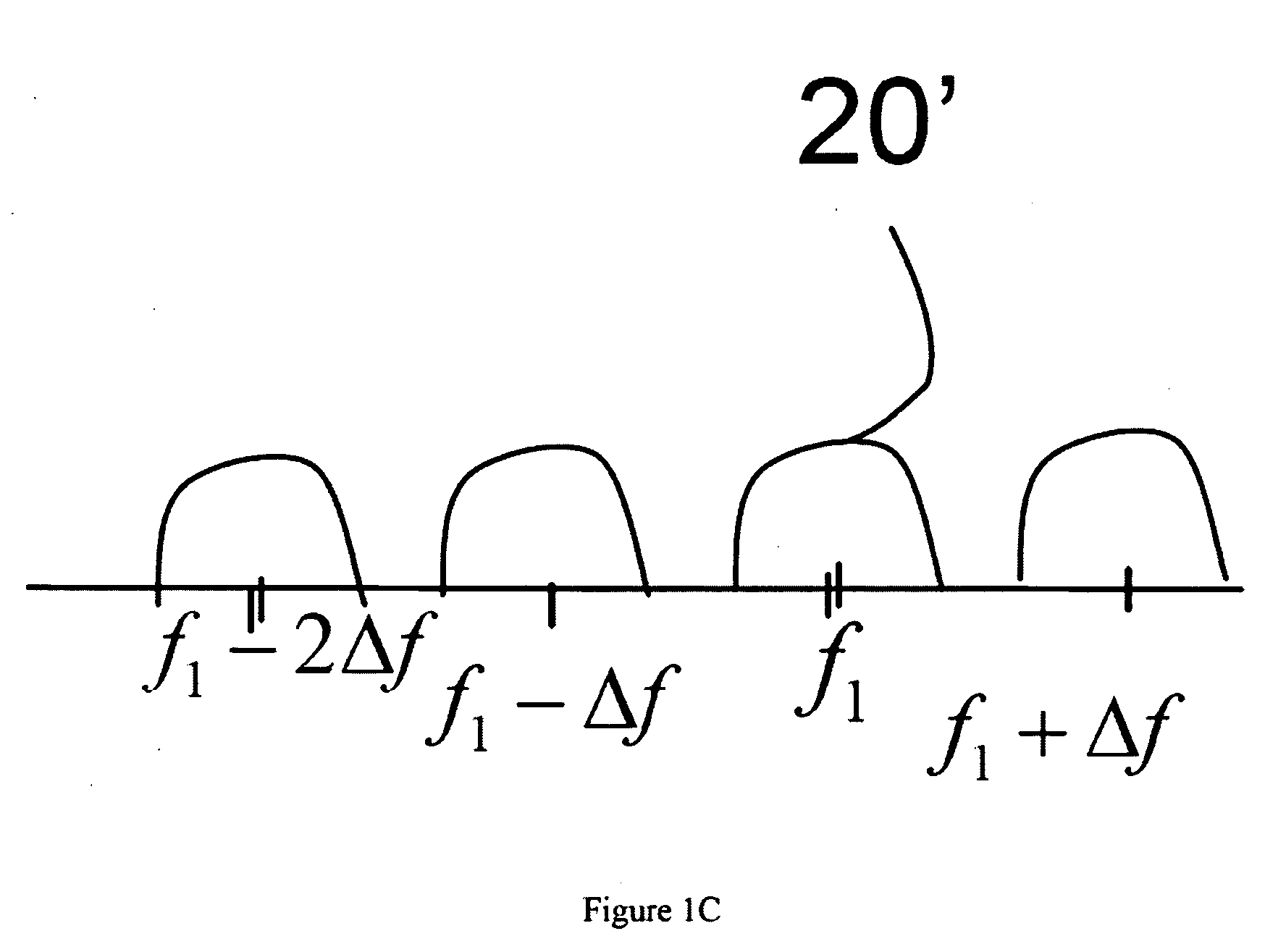 Multi-pulse frequency shifted (MPFS) multiple access modulation for ultra wideband