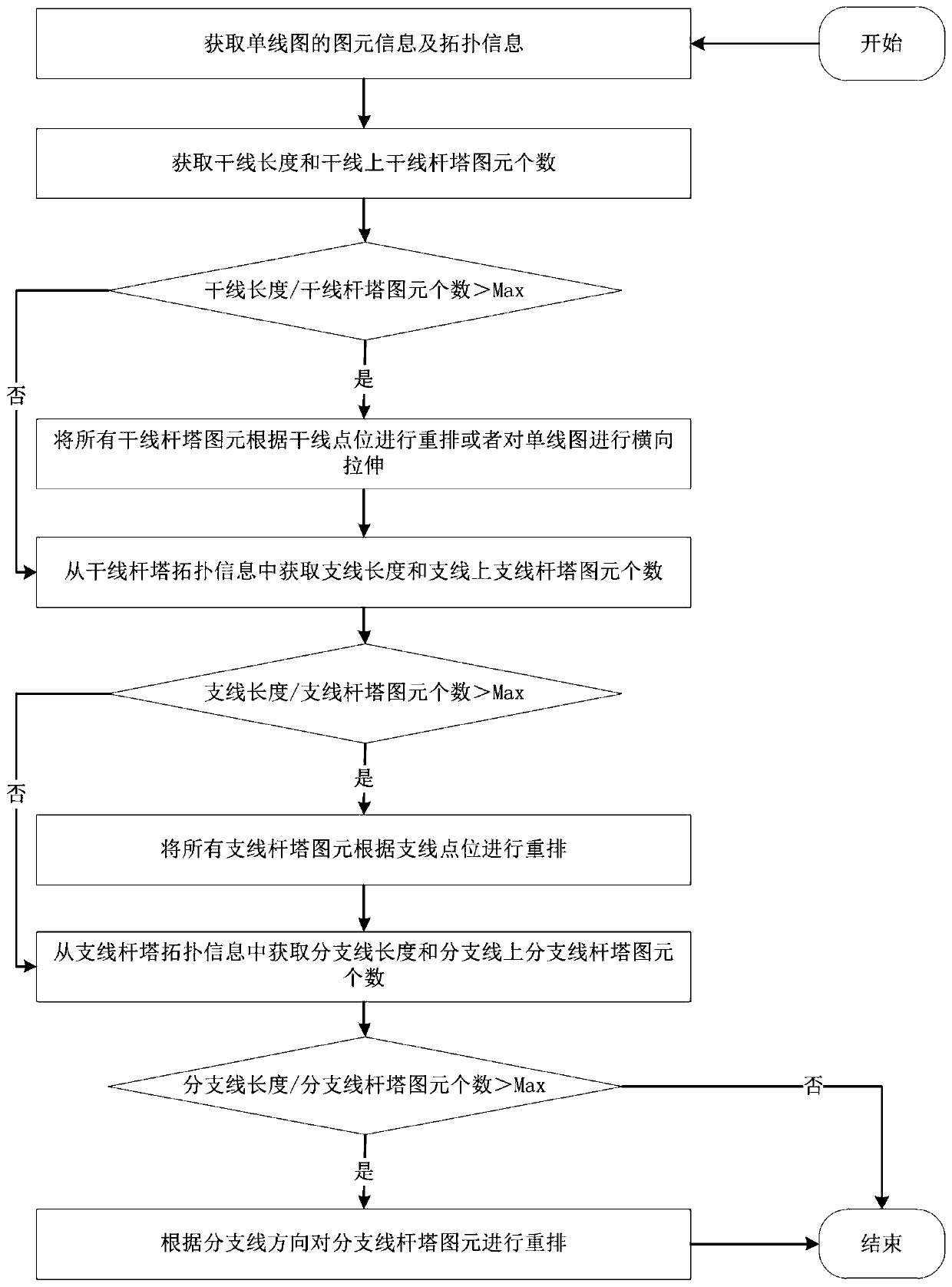 Optimization method for single line diagram of distribution network system