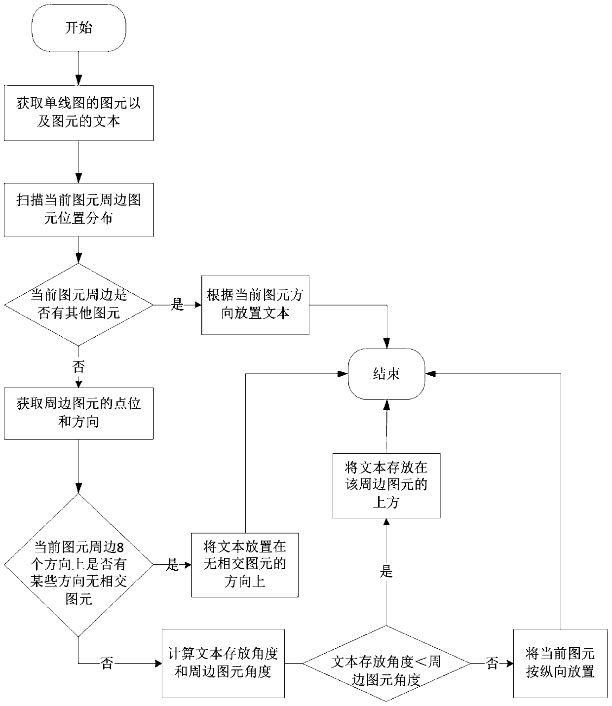 Optimization method for single line diagram of distribution network system