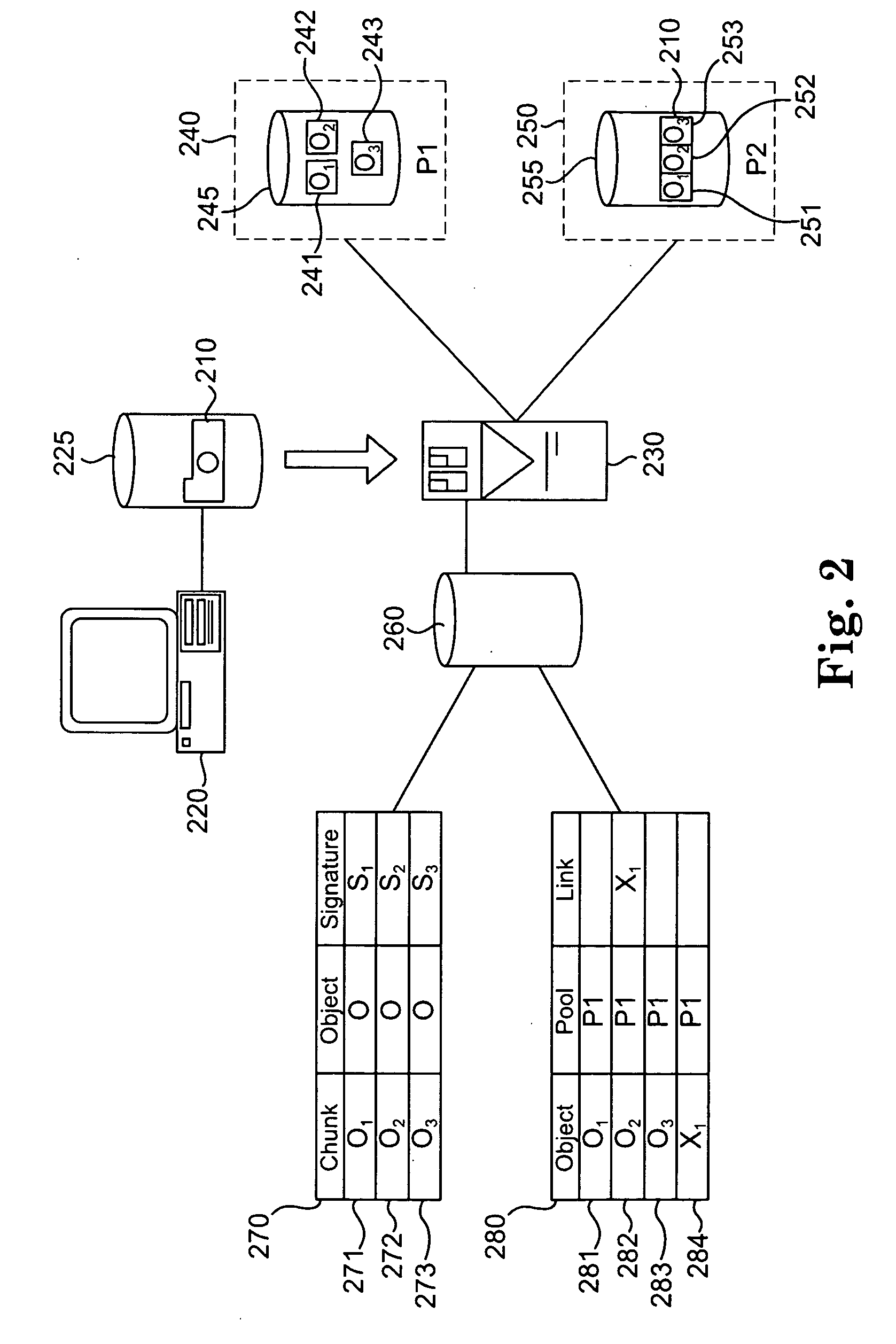 Policy-based sharing of redundant data across storage pools in a deduplicating system