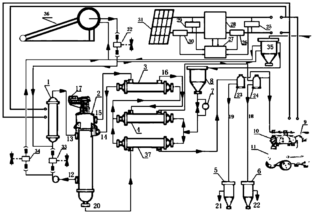 Solar energy sewage automatic treatment system and working method thereof