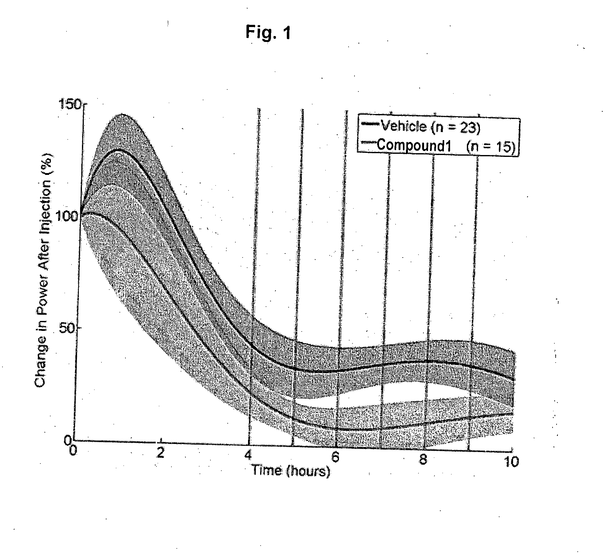 Phenyl Carbamate Compound and a Composition for Preventing or Treating a Nerve Gas-Induced Disease Comprising the Same